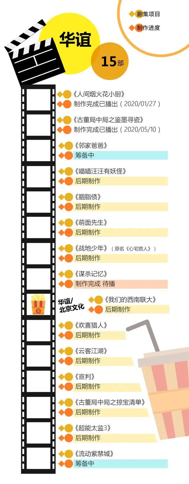 电影公司都去拍电视剧，还真不是降维打击丨业内说