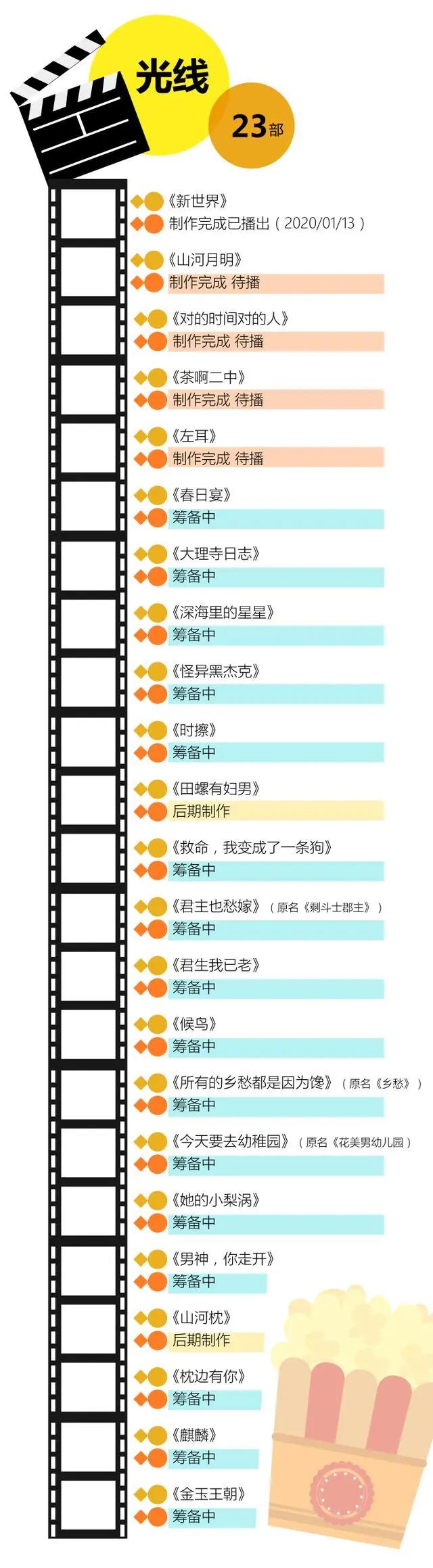 电影公司都去拍电视剧，还真不是降维打击丨业内说