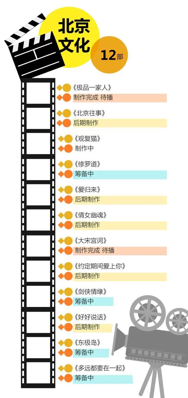 电影公司都去拍电视剧，还真不是降维打击丨业内说