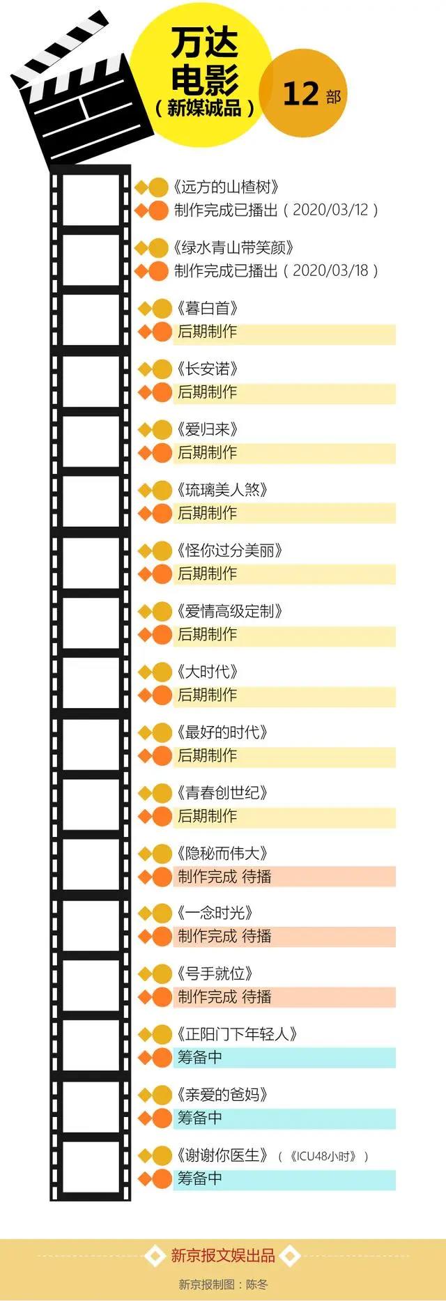 电影公司都去拍电视剧，还真不是降维打击丨业内说