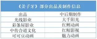 口碑分化的《姜子牙》，能否拯救光线传媒的“动漫宇宙”？