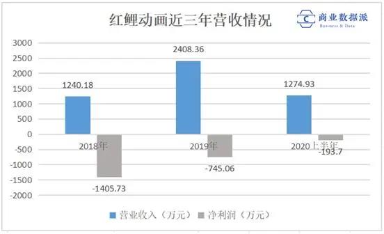 口碑分化的《姜子牙》，能否拯救光线传媒的“动漫宇宙”？