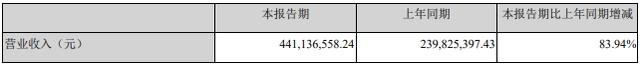 光线传媒5千万元投资《姜子牙》导演公司，今年要上映4部动画电影