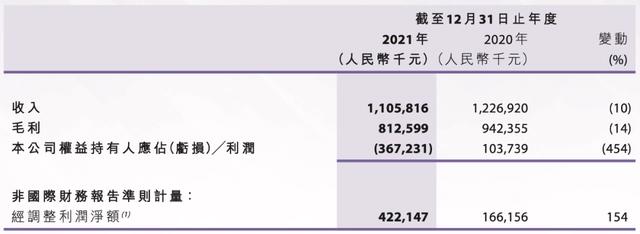 青瓷游戏的2021：投资好传动画1600万元，后者估值8个亿｜雷报
