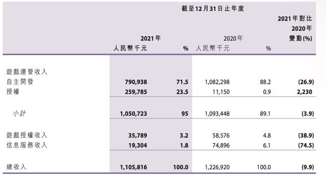 青瓷游戏的2021：投资好传动画1600万元，后者估值8个亿｜雷报