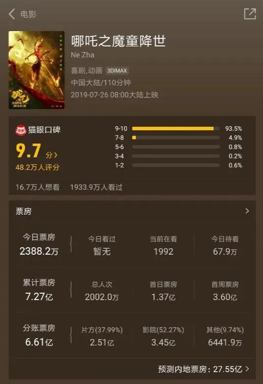 《哪吒之魔童降世》票房3天破7亿，又萌又酷的哪吒你见过吗？