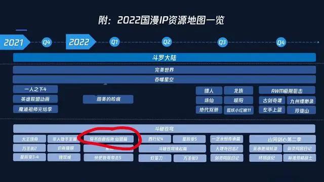 穿书自救指南：第二季播出时间，明年第一季度，冰妹建模优化了吗