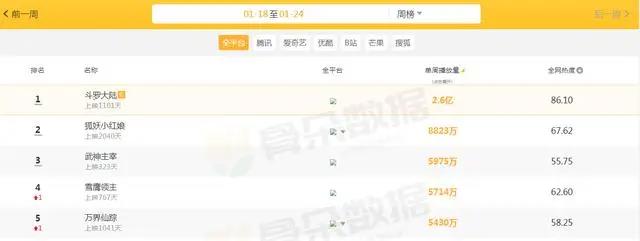 不管你心中的国漫top是什么，若鸿索以依旧占据国漫半壁江山