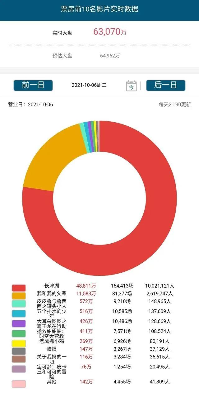 「新闻」“知识漫画”成动漫出版主流