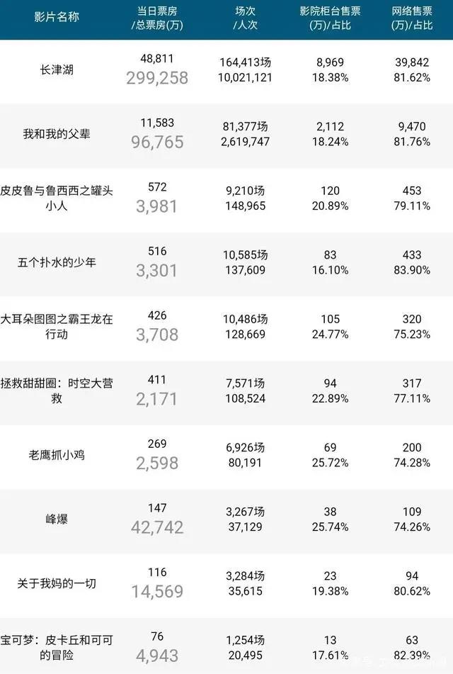 「新闻」“知识漫画”成动漫出版主流