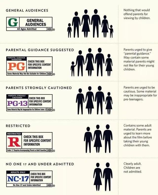 知名漫画平台“动漫之家”被处罚，国内动漫分级制度何时能到来？
