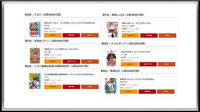日媒公布历代“漫画”总销量榜，第二名很少有漫迷知道
