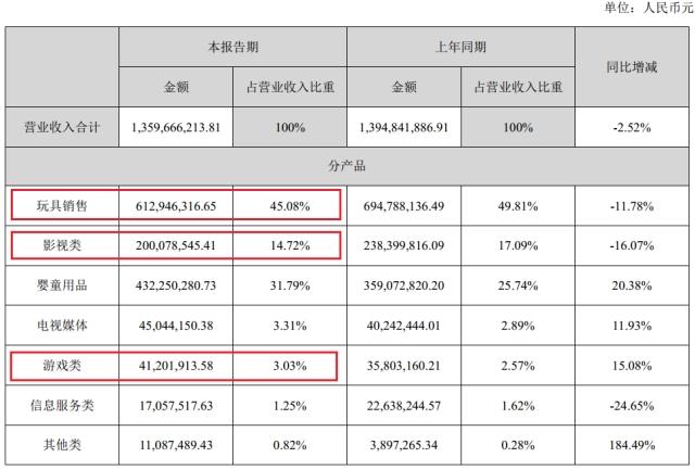 手握“十万个冷笑话”也做不好的生意