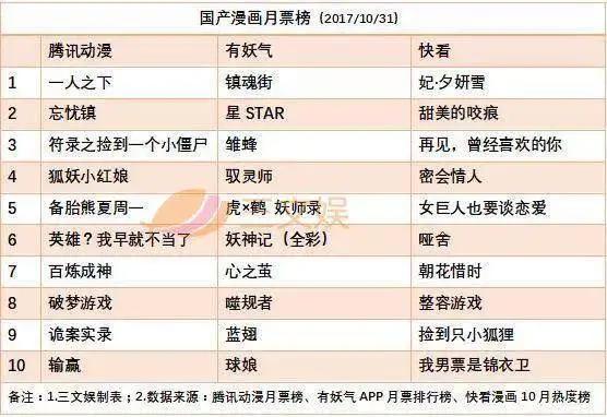 掌阅上市连续21个涨停，传B站最快明年赴美上市