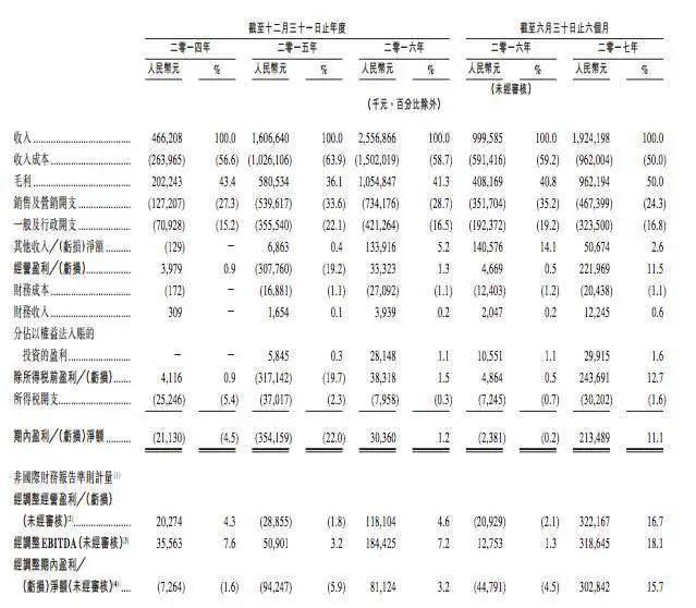 掌阅上市连续21个涨停，传B站最快明年赴美上市