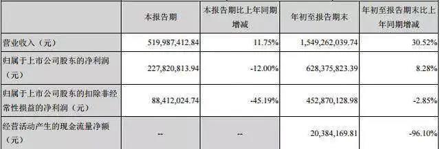 掌阅上市连续21个涨停，传B站最快明年赴美上市