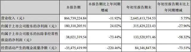 掌阅上市连续21个涨停，传B站最快明年赴美上市