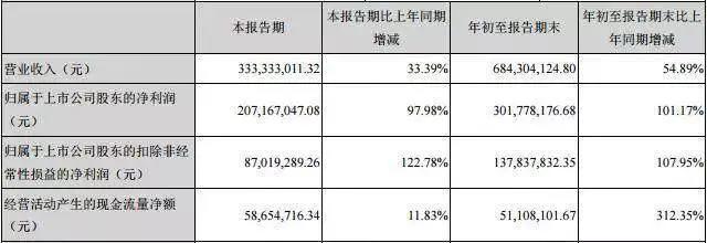 掌阅上市连续21个涨停，传B站最快明年赴美上市