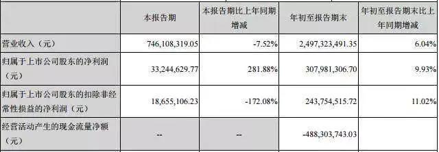 掌阅上市连续21个涨停，传B站最快明年赴美上市