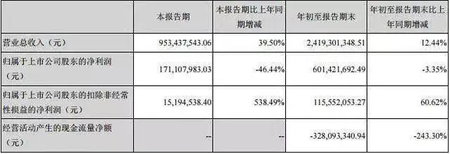 掌阅上市连续21个涨停，传B站最快明年赴美上市