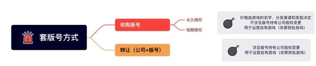 危险的“套版号”灰产：一些网红游戏，竟是画皮的“妖”