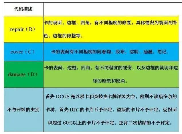 90后家里的青眼白龙只是“破纸牌”？为何拍卖会却能拍到8700万？