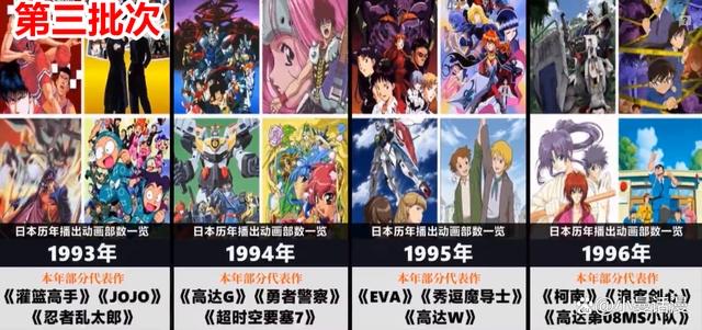 你知道日本每年播出多少部动画作品吗？巅峰时期数量是一年800部