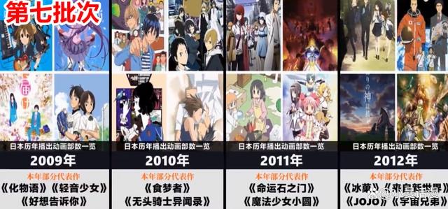 你知道日本每年播出多少部动画作品吗？巅峰时期数量是一年800部