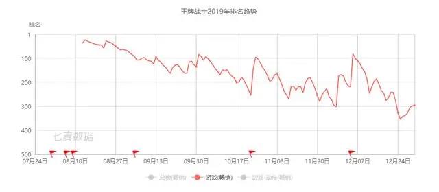 今年已投资10家二次元公司，腾讯不愿再错过下一个爆款