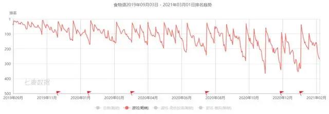 今年已投资10家二次元公司，腾讯不愿再错过下一个爆款