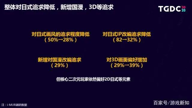 今年已投资10家二次元公司，腾讯不愿再错过下一个爆款