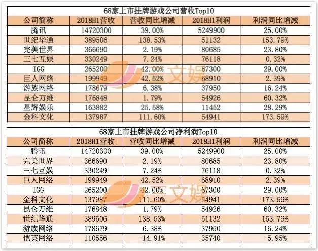 68家游戏上市挂牌公司16家亏损，传奇、出海和二次元，游戏公司还能靠什么？