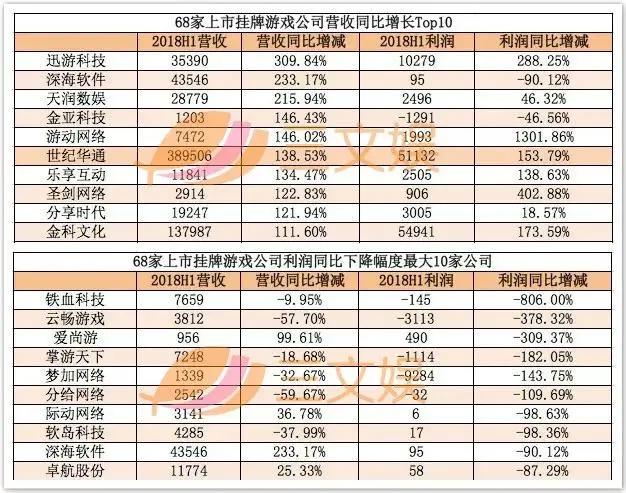 68家游戏上市挂牌公司16家亏损，传奇、出海和二次元，游戏公司还能靠什么？