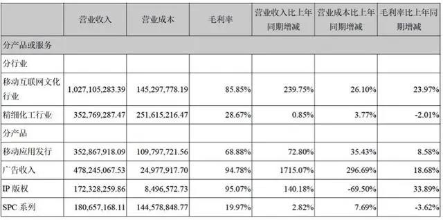 68家游戏上市挂牌公司16家亏损，传奇、出海和二次元，游戏公司还能靠什么？