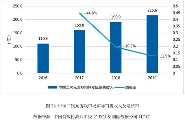 2019年，什么样的二次元游戏才是真的香？