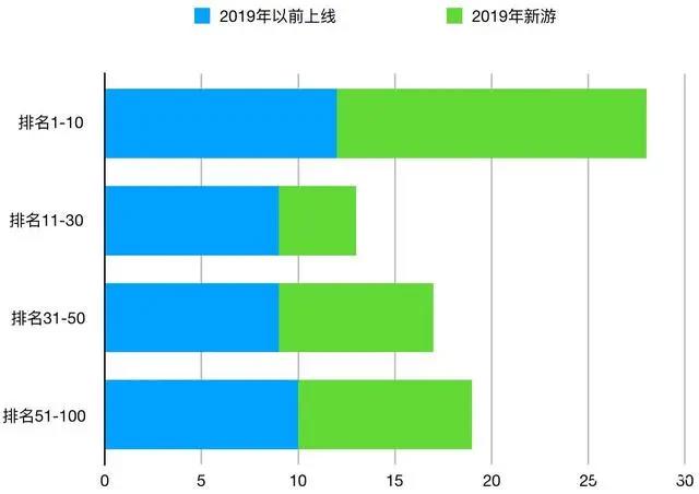 2019年，什么样的二次元游戏才是真的香？