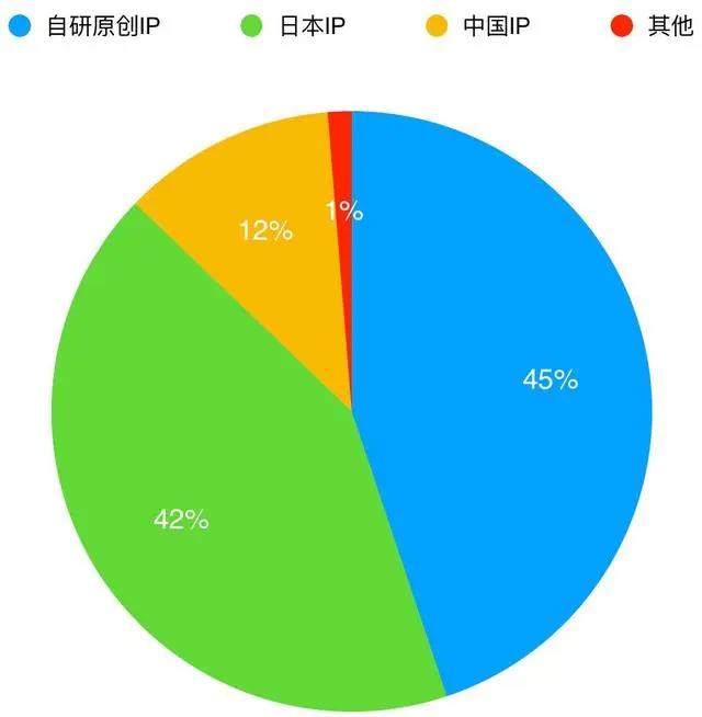 2019年，什么样的二次元游戏才是真的香？