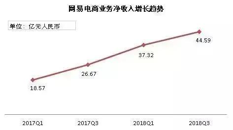 网易市值缩水一半，丁磊瘦身过冬，多个业务被叫停