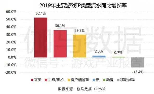 在过去的一年里，国内动漫IP游戏的表现如何？