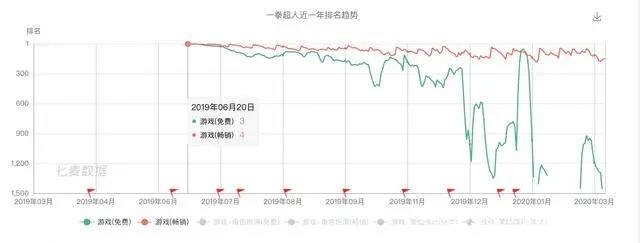 在过去的一年里，国内动漫IP游戏的表现如何？