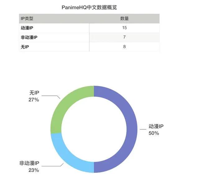 在过去的一年里，国内动漫IP游戏的表现如何？