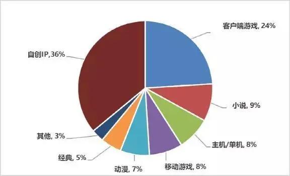 这款顶级国漫IP的改编手游，3月18日全平台上线