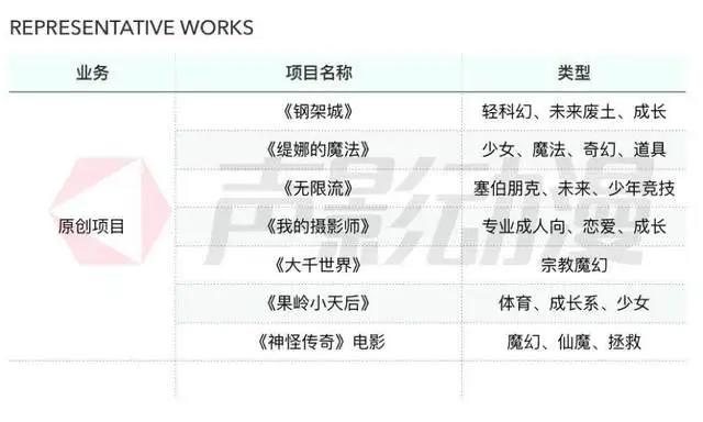 声影动漫获磐谷创投、文徽资本千万级Pre-A投资｜三文娱首发