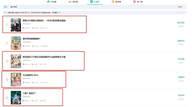《海贼王》《数码宝贝》也扛不住了！因声优遭限制，新番纷纷停播