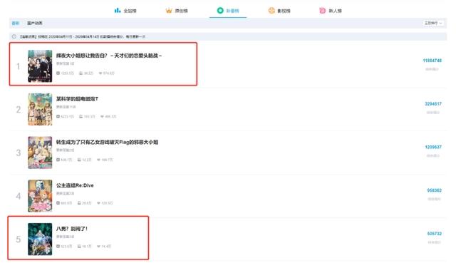 今年6月将迎来“新番寒冬”！日本动画师：这由日漫制作模式决定