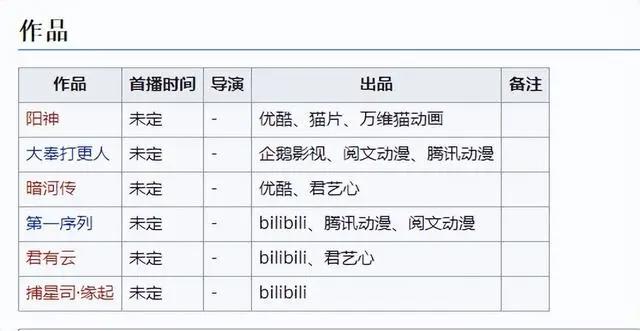 国漫再添黑马，从《君有云》开始，看这家新动画公司的步步为赢