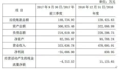 腾讯频繁对外投资，阿里忙着安内整合｜三文娱周刊