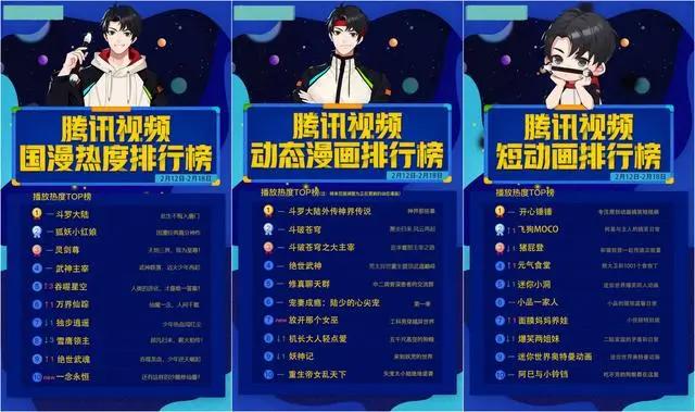 企鹅12~18这周动漫盘点，国漫谁好看？企鹅说了算