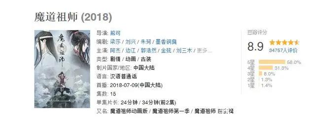 《魔道祖师》第一季完结，夷陵老祖正式上线，2019道友们江湖再见