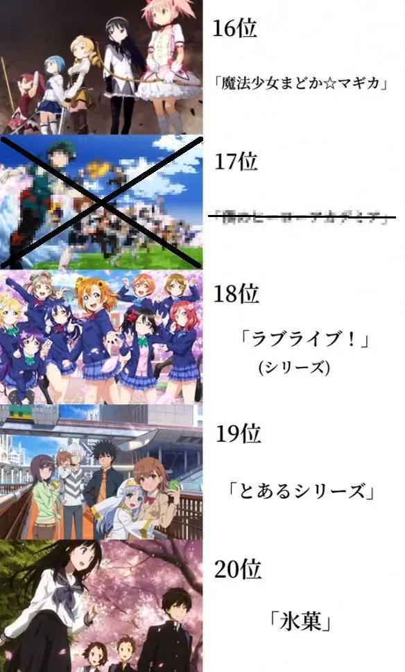 岛国网友投票“近10年神作番剧”，前五均高人气，它果然是第一